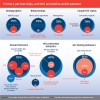 MSM couples & HIV in Southern Africa